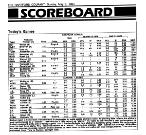 Scoreboard from Hartfort Courant