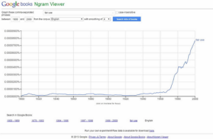 Google Books Ngram Viewer